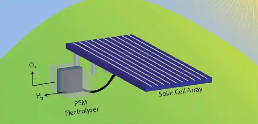 Photovoltaic-electrolysis (PV-E)