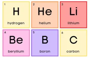 What is Hydrogen