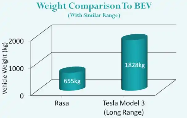 Rasa comparison